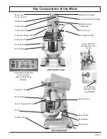 Предварительный просмотр 5 страницы Globe SP10 Owner'S Manual