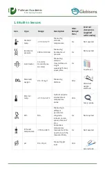 Предварительный просмотр 5 страницы Globisens Labdisc Enviro Quick Start Manual