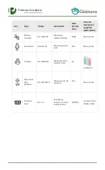 Preview for 6 page of Globisens Labdisc Enviro Quick Start Manual