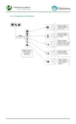 Preview for 11 page of Globisens Labdisc Enviro Quick Start Manual