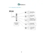 Preview for 10 page of Globisens Labdisc Gensci Quick Start Manual