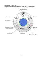 Preview for 4 page of Globisens Labdisc Mini Quick Start Manual