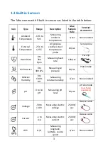 Preview for 5 page of Globisens Labdisc Mini Quick Start Manual