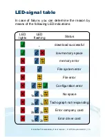 Preview for 15 page of GloboFleet 4260179020391 User Manual