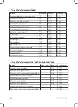 Preview for 26 page of Globus DUO TENS User Manual