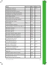 Preview for 127 page of Globus DUO TENS User Manual