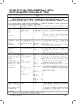 Preview for 145 page of Globus DUO TENS User Manual