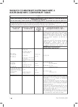 Preview for 146 page of Globus DUO TENS User Manual