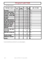 Preview for 26 page of Globus Magnum XL Operating Manual