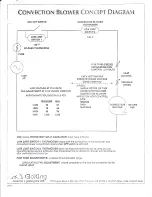 Предварительный просмотр 15 страницы GloKing Golden Glo P100-F Owner'S Manual