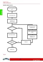 Preview for 84 page of Glomex DANUBE NEO R500N User And Installation Manual