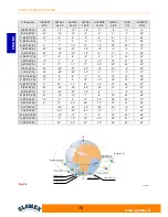 Предварительный просмотр 28 страницы Glomex MARS V9801 User And Installation Manual