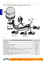 Предварительный просмотр 10 страницы Glomex NEO dCSS Saturn Manual