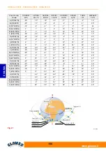 Предварительный просмотр 158 страницы Glomex PANDORA V8001 User And Installation Manual