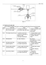 Предварительный просмотр 37 страницы Glomstad Motor GM-U206C Instruction Manual