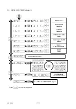 Предварительный просмотр 12 страницы Glomstad Motor GM - U95 PRO Use And Maintenance Manual