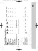 Preview for 15 page of Gloria 172 RTi Instructions For Use Manual