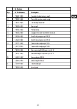 Preview for 23 page of Gloria CleanMaster CM 50 Instructions For Use Manual