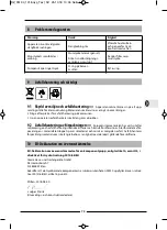 Preview for 73 page of Gloria FoamMaster FM 30 Operating Instructions Manual