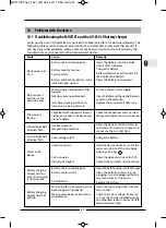 Preview for 31 page of Gloria MULTIJET User Manual