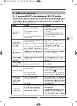 Preview for 61 page of Gloria MULTIJET User Manual