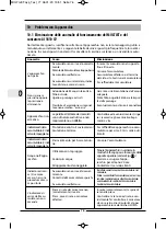 Preview for 76 page of Gloria MULTIJET User Manual