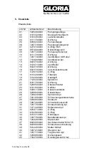 Preview for 8 page of Gloria ProControl 100 Instructions For Use And Maintenance Manual