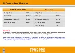 Preview for 22 page of GLORIFY RocketIN TPMS PRO S306 User Manual