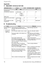 Preview for 14 page of Glow-worm 0010035896 Operating Instructions Manual