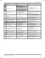 Preview for 31 page of Glow-worm Betacom2 24 Installation And Servicing