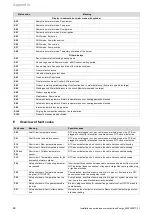 Preview for 48 page of Glow-worm Energy7 Series Installation And Maintenance Instructions Manual