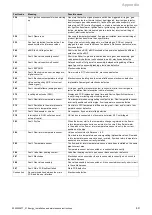 Preview for 49 page of Glow-worm Energy7 Series Installation And Maintenance Instructions Manual