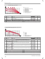 Предварительный просмотр 34 страницы Glow-worm Envirosorb2 12 Installation And Servicing
