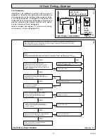 Preview for 21 page of Glow-worm Hideaway 70B Instructions For Use Manual