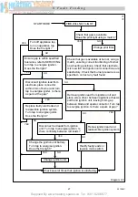 Предварительный просмотр 27 страницы Glow-worm Opulence 2 BBU Installation & Servicing Instructions Manual