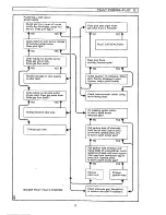 Предварительный просмотр 17 страницы Glow-worm Space saver 50 Mk II Installation And Servicing Instructions