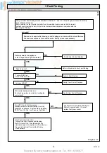 Preview for 33 page of Glow-worm SwiftFlow 125 Instructions For Use Manual