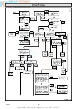 Preview for 34 page of Glow-worm SwiftFlow 125 Instructions For Use Manual