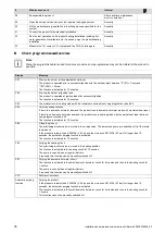 Preview for 36 page of Glow-worm Ultimate 3 Installation And Maintenance Instructions Manual