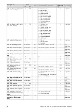 Preview for 38 page of Glow-worm Ultimate 3 Installation And Maintenance Instructions Manual