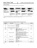 Preview for 20 page of GLOW T-150 Installation & Operation Manual