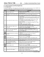 Preview for 56 page of GLOW T-150 Installation & Operation Manual