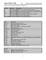 Preview for 77 page of GLOW T-150 Installation & Operation Manual