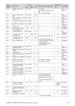 Предварительный просмотр 41 страницы Glowworm EASICOM 3 25s Installation And Maintenance Instructions Manual