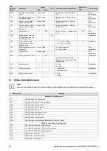 Предварительный просмотр 42 страницы Glowworm EASICOM 3 25s Installation And Maintenance Instructions Manual