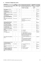 Preview for 35 page of Glowworm EASICOM 3 Installation And Maintenance Instructions Manual