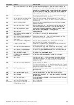 Preview for 39 page of Glowworm EASICOM 3 Installation And Maintenance Instructions Manual