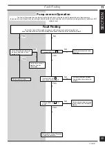 Preview for 45 page of Glowworm GC 41 319 08 Installation And Servicing Instructions