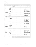 Preview for 10 page of GLP Force 120 Operating Instructions Manual