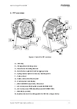 Предварительный просмотр 11 страницы GLP Fusion Par FP7 User Manual